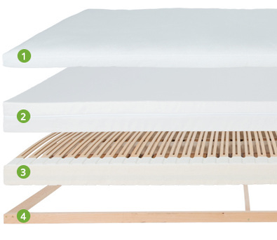 ergoVlex Sleep System Technical Details